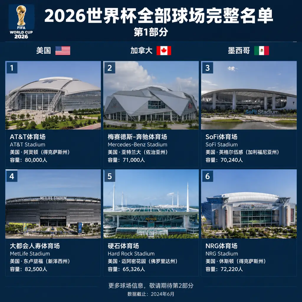 2026世界杯全部球场完整名单