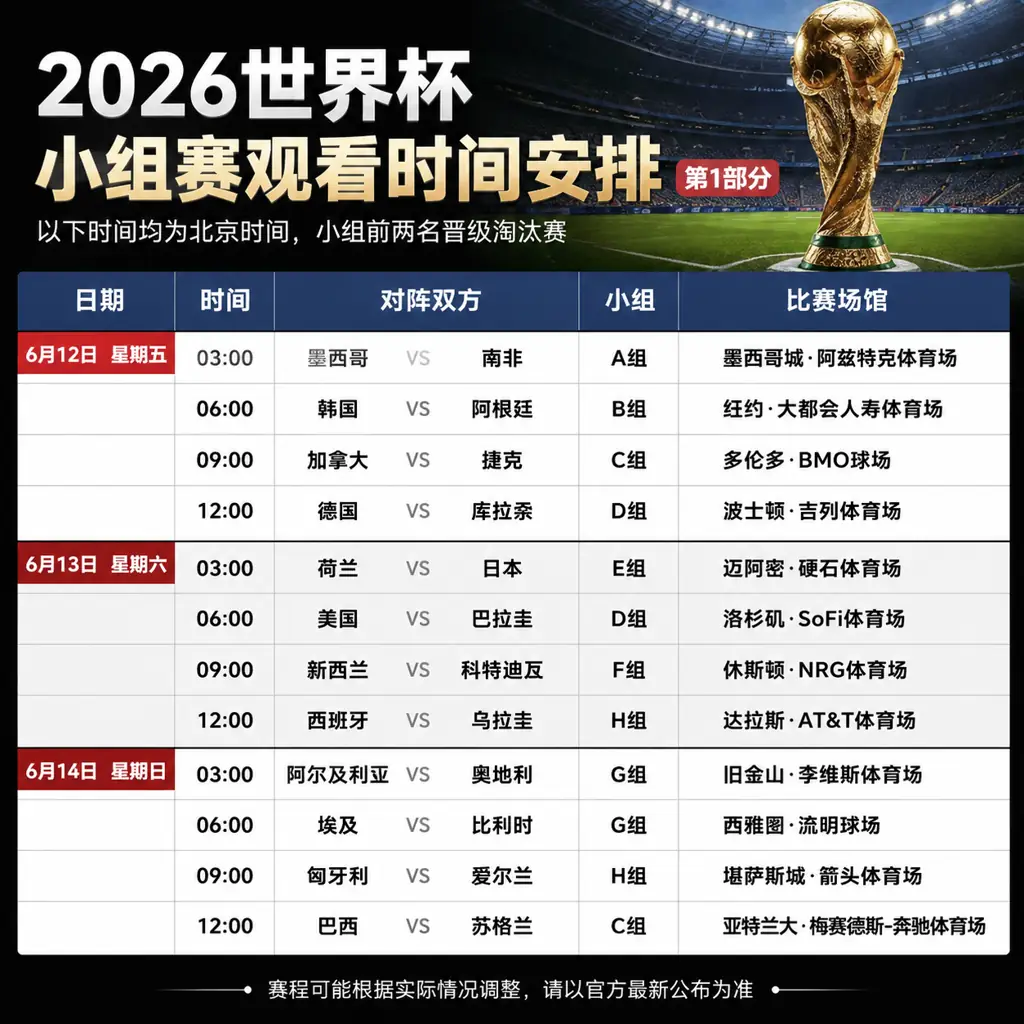 2026世界杯小组赛观看时间安排
