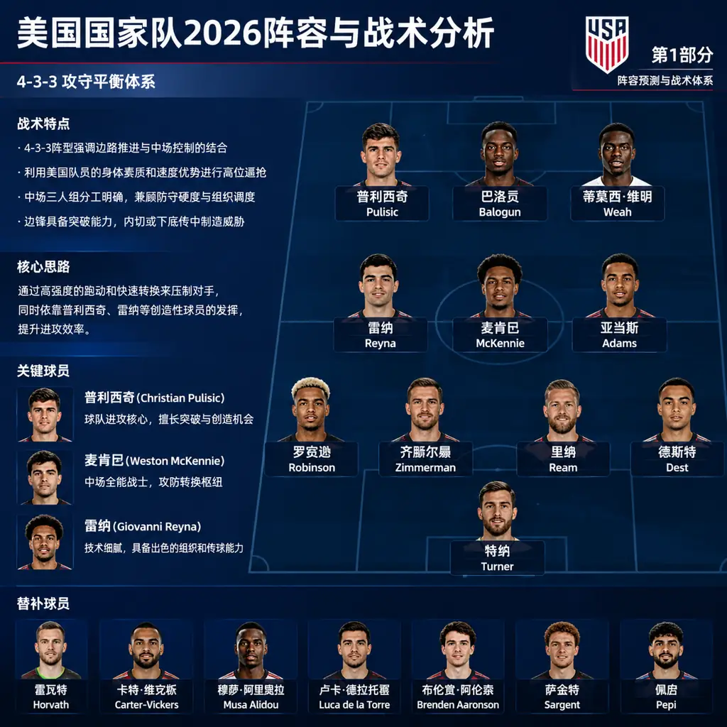 美国国家队2026阵容与战术分析